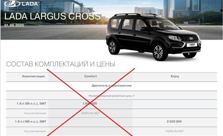 Прекращен выпуск Lada Largus Cross с двигателем 1.6л 90л.с. 8кл.