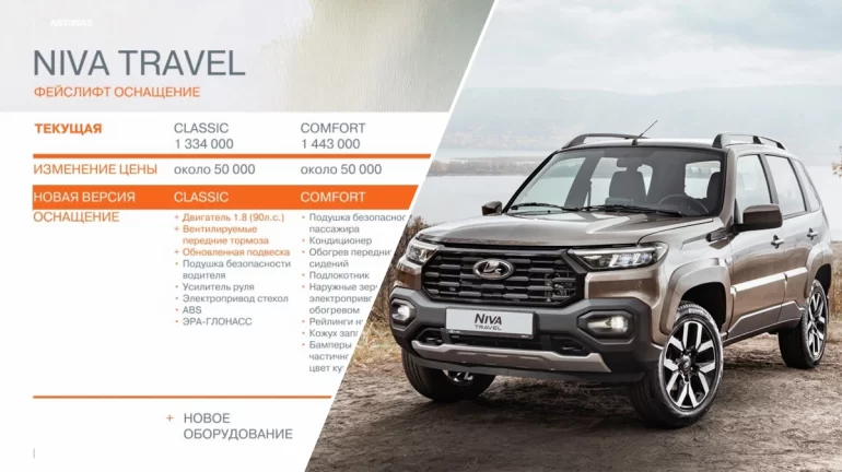 Обзор комплектаций и цен обновленной Lada Niva Travel 1.8л