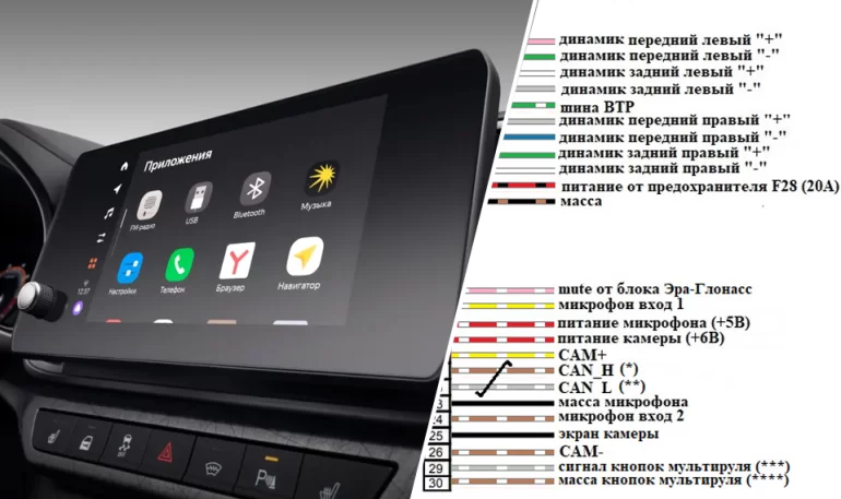 Распиновка ММС LADA EnjoY Evo для Lada Iskra