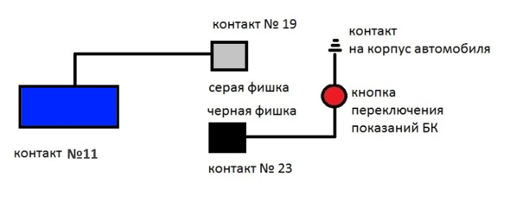 Как активировать штатный БК на Lada Largus