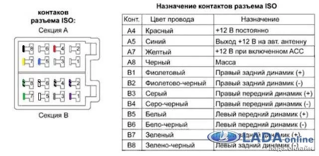 Как установить подсветку в бардачок Lada Iskra