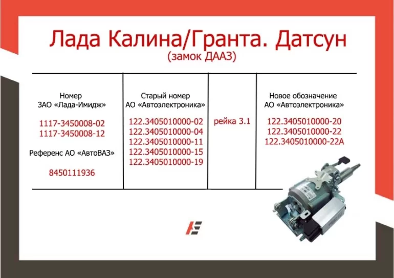 Про взаимозаменяемость ЭУР для Lada Granta, Kalina, Datsun