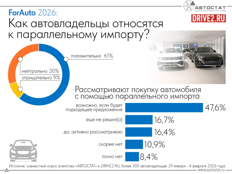 Как в России относятся к параллельному импорту автомобилей
