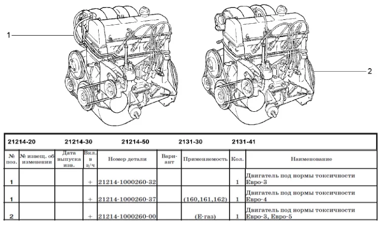 Каталог запчастей Lada 4x4 (ВАЗ 21213, 21214 и ВАЗ 2131)