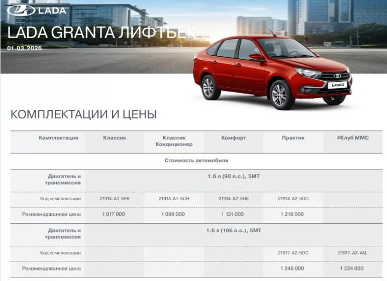 Lada Granta лифтбек стала доступней на 81 000 рублей