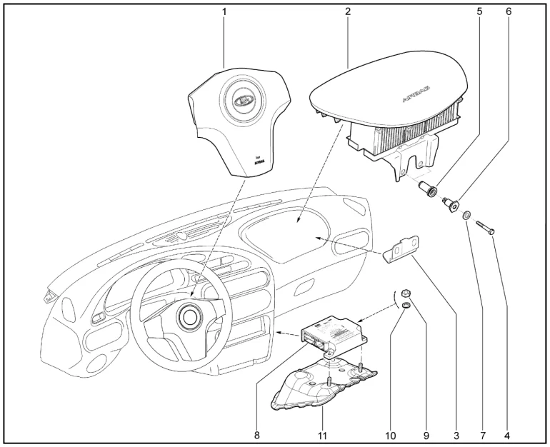 Блок управления подушками безопасности