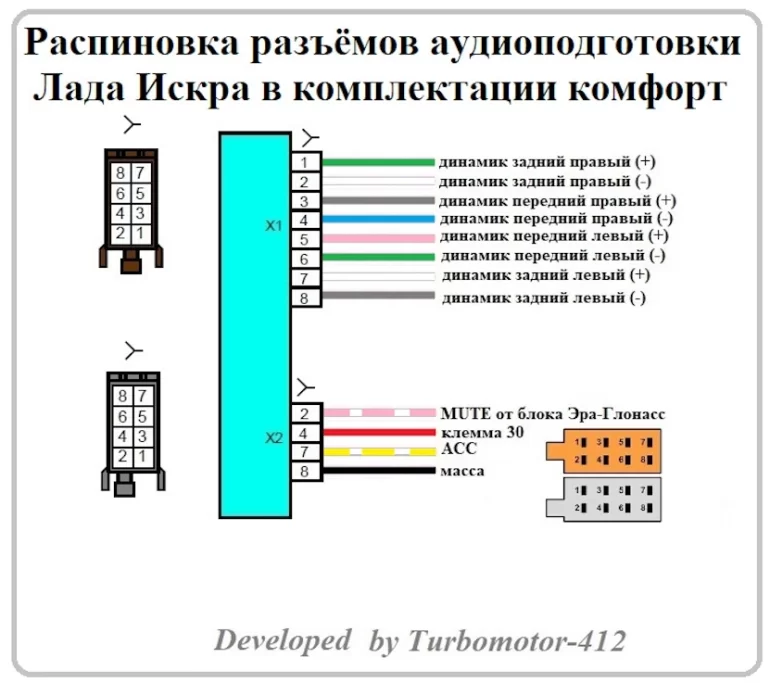 Схема разъемов ISO магнитолы Lada Iskra Comfort