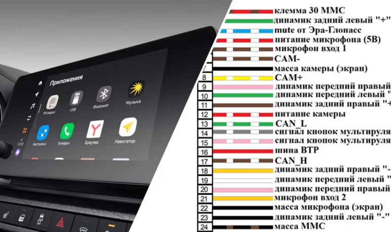 Схема распиновки жгута ММС (мультимедии) Lada Iskra