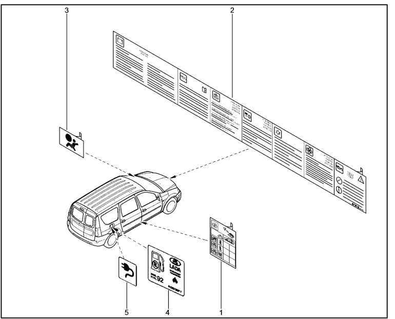 Наклейки информационные