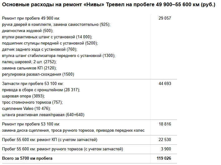 Дром рассказал про ресурсные испытания Lada Niva Travel