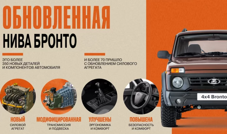 Lada Niva Bronto получит рестайлинг и новый двигатель