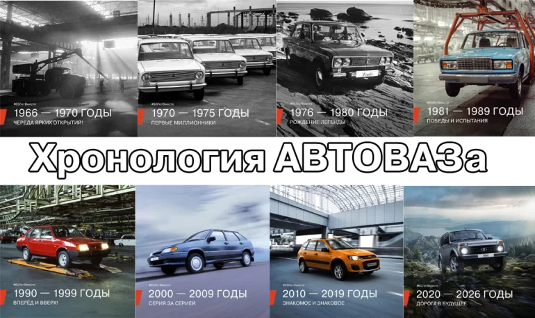 Хронология и летопись АВТОВАЗа с 1966 по 2026 год
