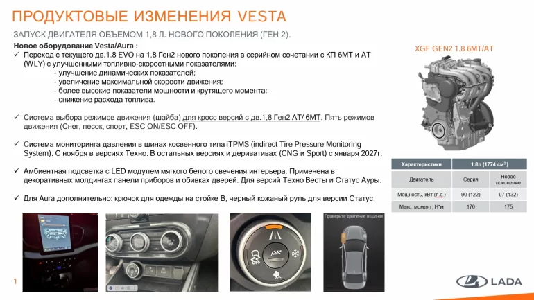 АВТОВАЗ обновит LADA Vesta и Aura: новый 1.8 Gen 2, 6МТ и новые опции