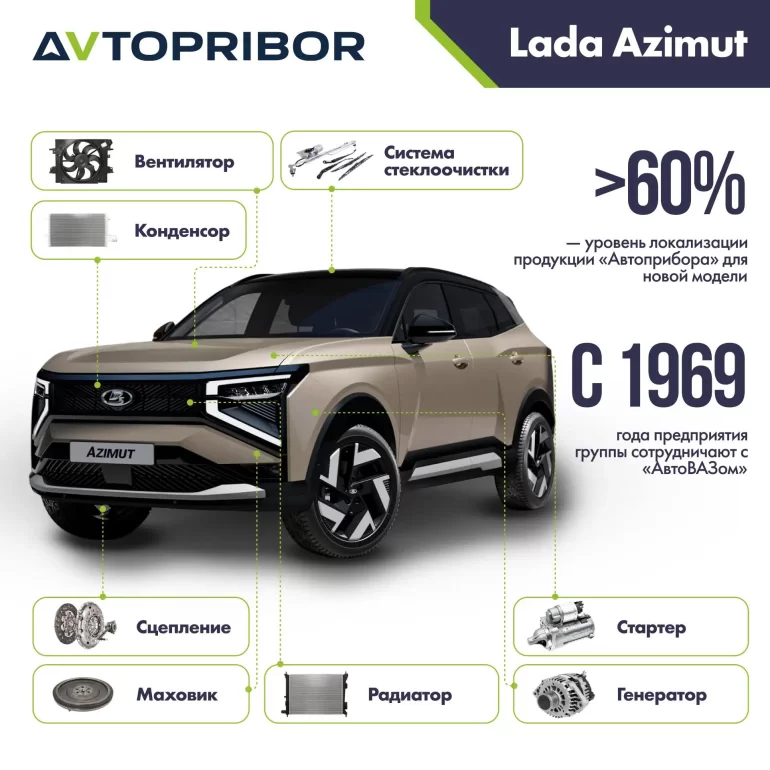 «Автоприбор» начал поставки автокомпонентов для нового Lada Azimut