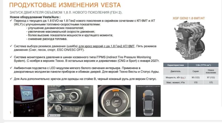 АВТОВАЗ обновит LADA Vesta и Aura: новый 1.8 Gen 2, 6МТ и новые опции